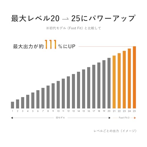 シックスパッド フットフィット/SIXPAD Foot Fit + 公式ショッパー