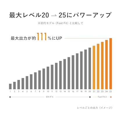 シックスパッド フットフィット/SIXPAD Foot Fit + 公式ショッパー