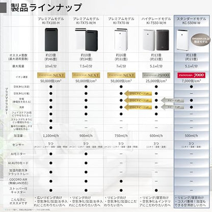 Sharp Air Purifier KC-S50W-W Plasmacluster 7000 Humidification Levitating Virus Pollen Air Purification Recommended Number of Tatami 13 Tatami Amount 16.9 fl oz (500 ml) / h (Amazon.co.jp Limited)