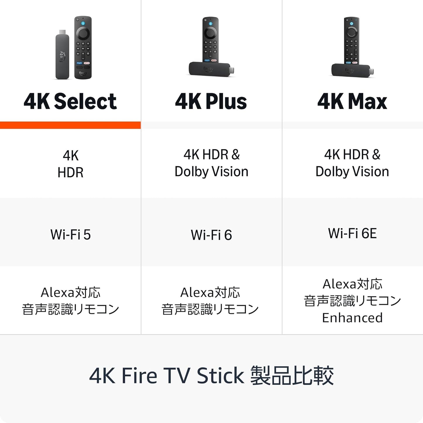 【New】Amazon Fire TV Stick 4K Select | 4Kの高画質ストリーミング | ストリーミングメディアプレイヤー