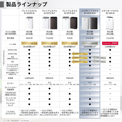 Sharp Air Purifier KC-S50W-W Plasmacluster 7000 Humidification Levitating Virus Pollen Air Purification Recommended Number of Tatami 13 Tatami Amount 16.9 fl oz (500 ml) / h (Amazon.co.jp Limited)